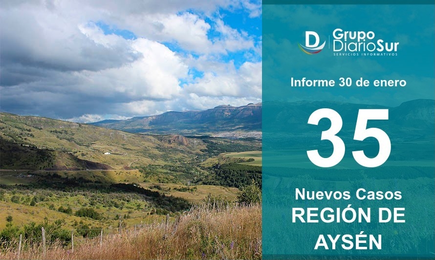 Región de Aysén suma 35 casos nuevos de Covid-19