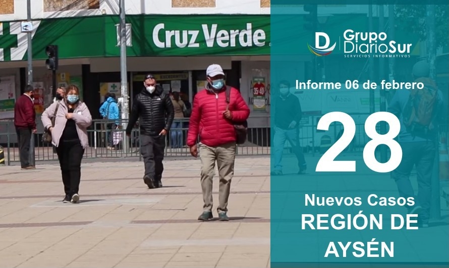 Se reportan 28 nuevos contagios de Covid-19 en la Región de Aysén