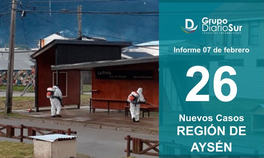 Seremi de Salud reporta 26 nuevos contagios en la región de Aysén