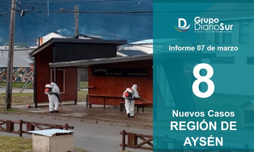 Se reportan 8 nuevos contagios en la región de Aysén