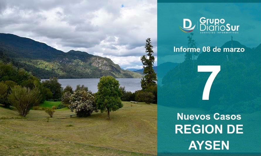 Siete nuevos contagios se reportan en la región de Aysén