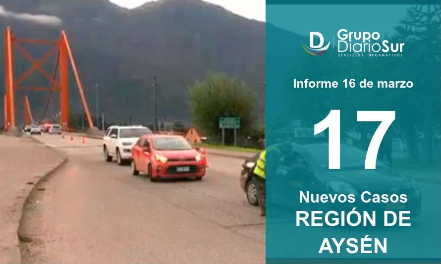 Coyhaique y Aysén vuelven a aglutinar los nuevos contagios