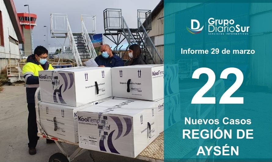 Brote de covid en Guaitecas eleva cifra de activos en la Región de Aysén