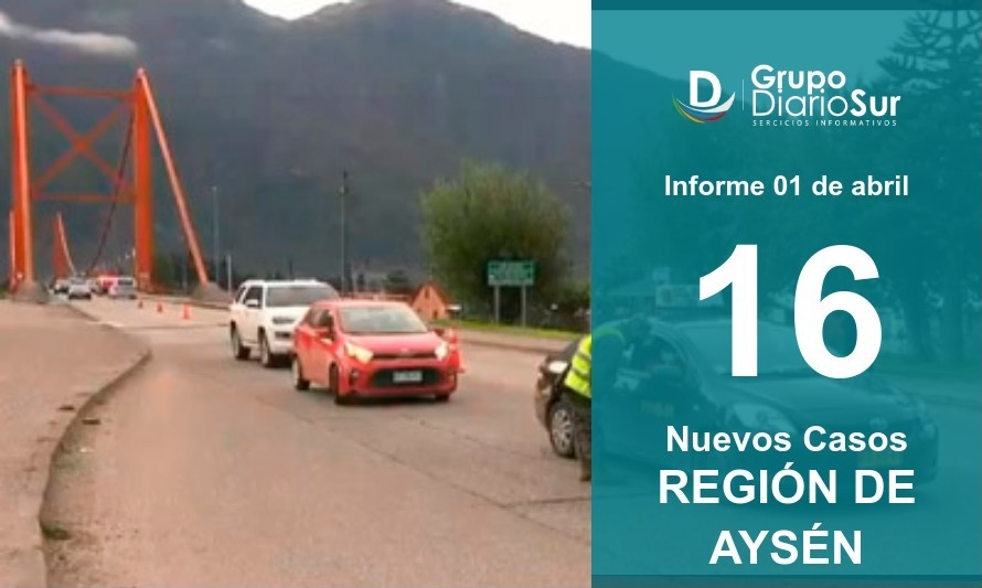 Confirman 16 nuevos casos de Covid-9 en la Región de Aysén