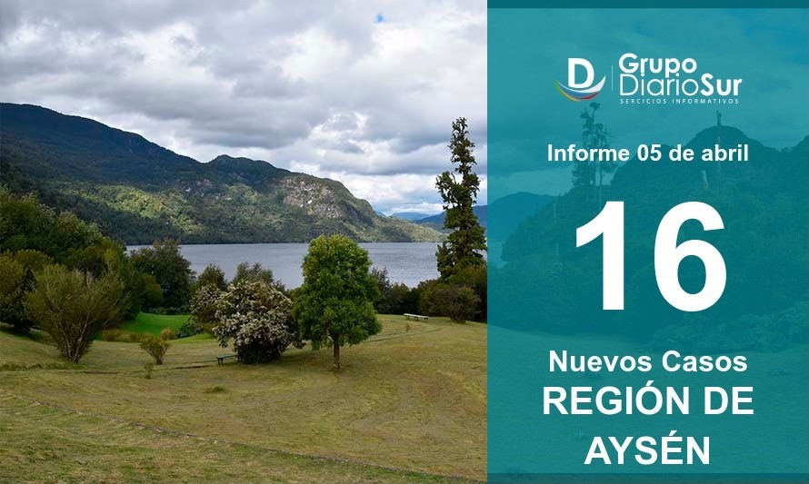 Región de Aysén suma 16 contagios este lunes 
