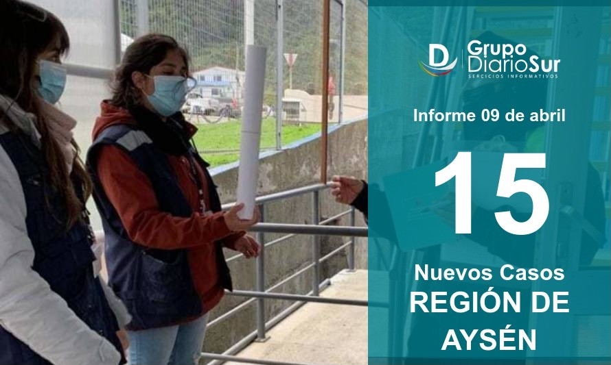 Confirman 15 nuevos contagios en la Región de Aysén 