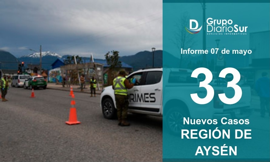33 casos nuevos: Covid sigue al alza en la Región de Aysén 