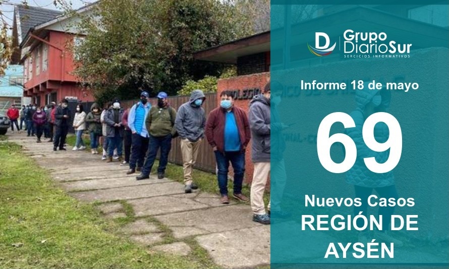 No bajan: Confirman 69 contagios en la Región de Aysén