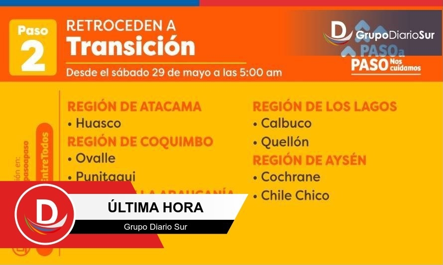 Ibáñez, Cochrane y Chile Chico retroceden en plan Paso a Paso