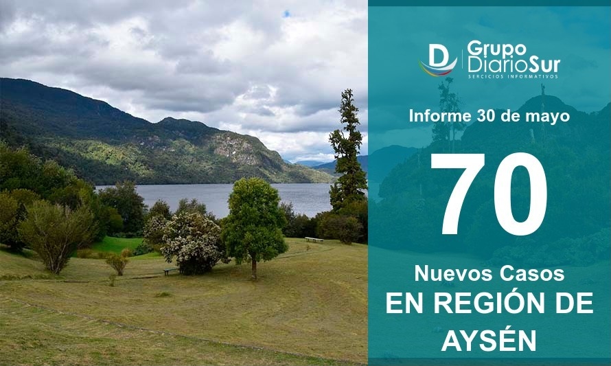 Seremi de Salud informó que Aysén ya posee 932 casos activos 
