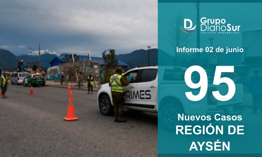 Confirman más de mil activos y 2 fallecidos en la Región de Aysén