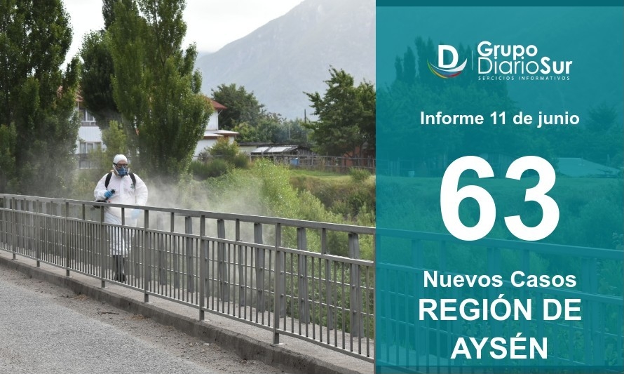 Región de Aysén reporta 63 casos nuevos este viernes 