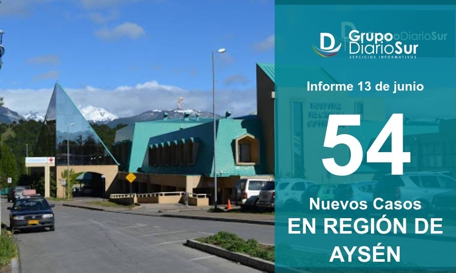 Aysén reporta 54 casos nuevos y 8 probables en esta jornada