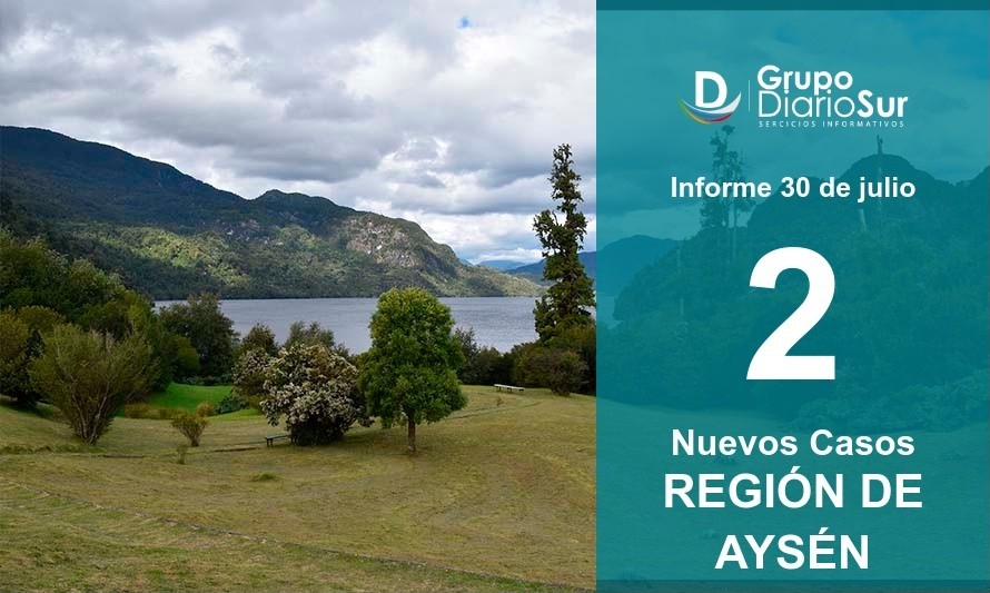 Región de Aysén mantiene control de la pandemia y suma solo 2 casos 