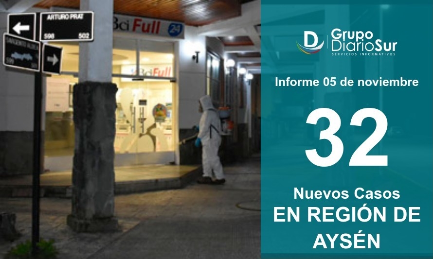 ¡Récord de casos nuevos en Aysén!: 32 en esta jornada