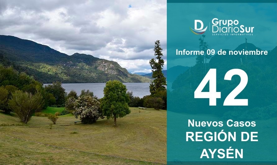 Reportan 42 contagios nuevos y alza de hospitalizados en la Región de Aysén