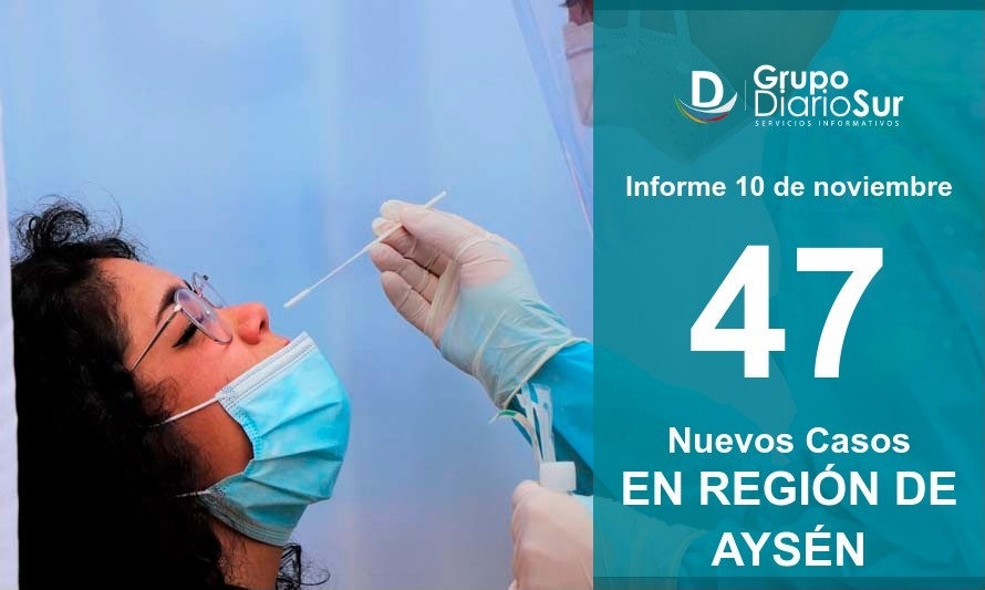 Vuelve a subir cifra de hospitalizados covid en la Región de Aysén 