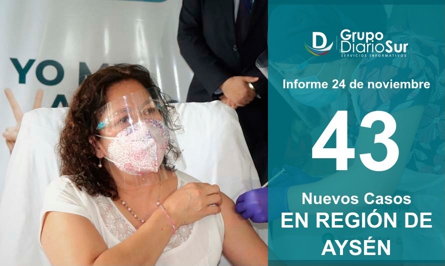 Leves bajas en índices de contagio en Aysén