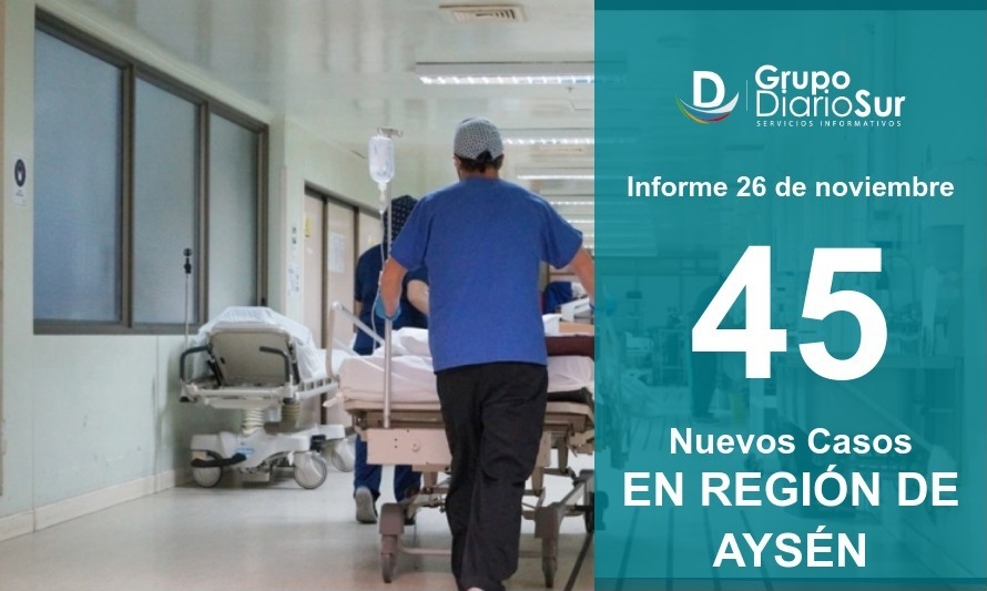 Aysén reportó 45 nuevos casos