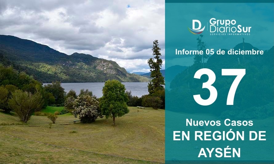 Aysén baja a 246 sus contagios activos