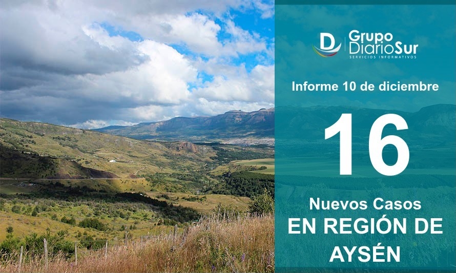 Sigue la baja: hay 183 contagios activos en Aysén