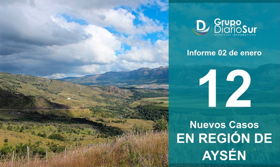 Casos nuevos: Coyhaique con 6, Aysén con 5 y Cisnes con 1