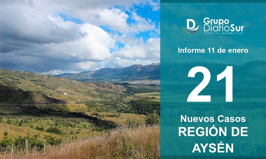 Región suma más de 20 contagios por tercer dia consecutivo 