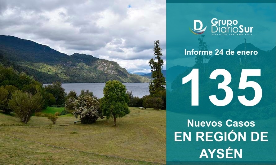 Coyhaique, Aysén y Cochrane lideran los contagios en la región