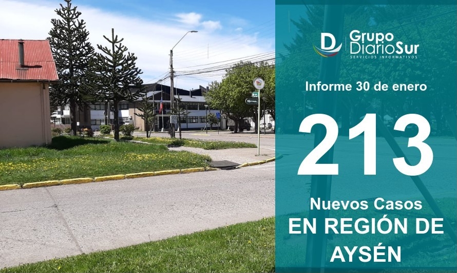 Seremi de Salud reportó 213 casos nuevos en Aysén