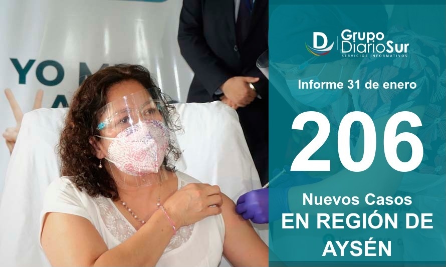 Aysén reportó 206 casos nuevos