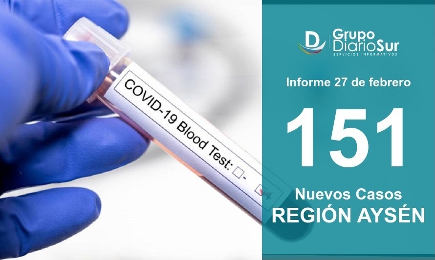 Se reportan 151 casos nuevos de Covid en la Región de Aysén