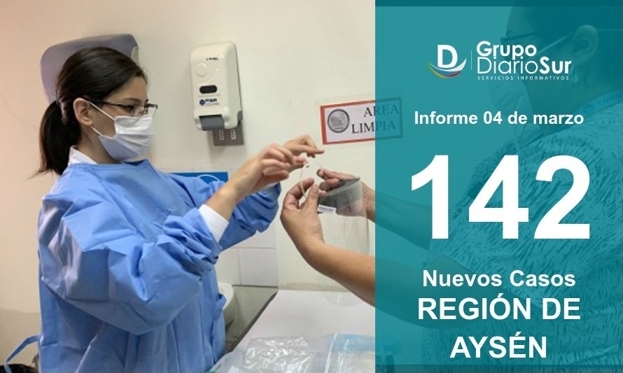 Región de Aysén mantiene tendencia a la baja en cifra de contagios covid-19