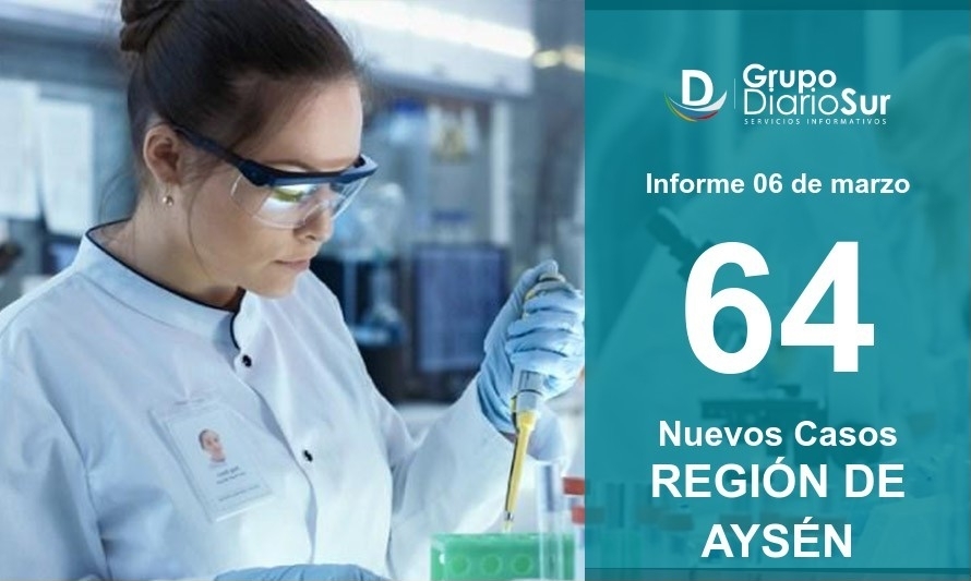 Se registran 64 nuevos casos de covid-19 en la región de Aysén