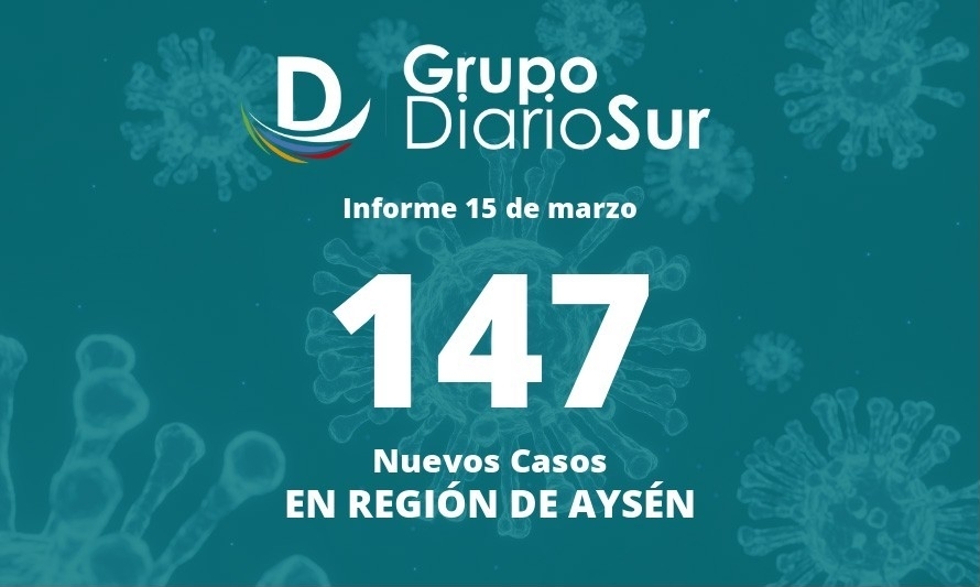 Vuelve a crecer la cifra de casos covid-19 en la región