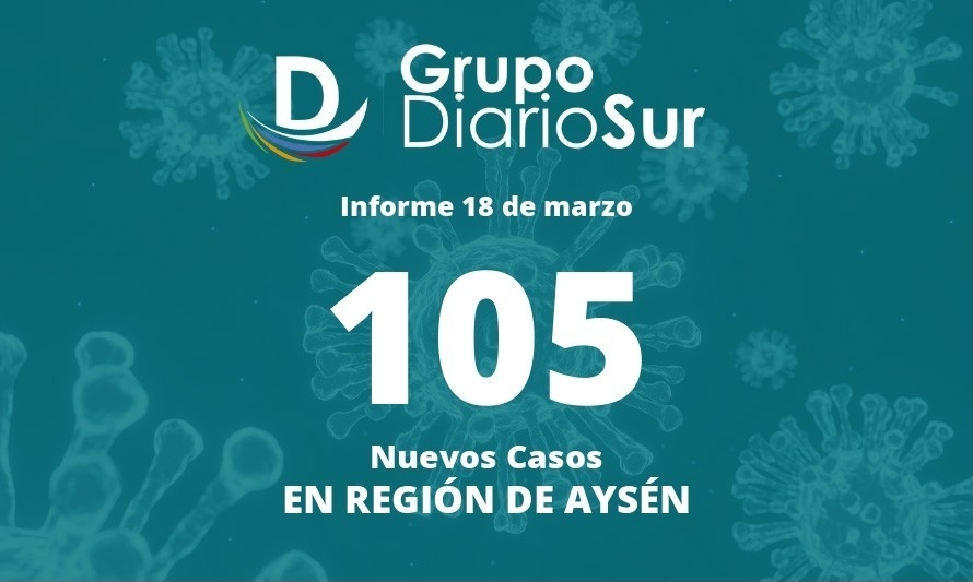 Seremi de Salud reportó 105 casos nuevos de covid-19 en Aysén