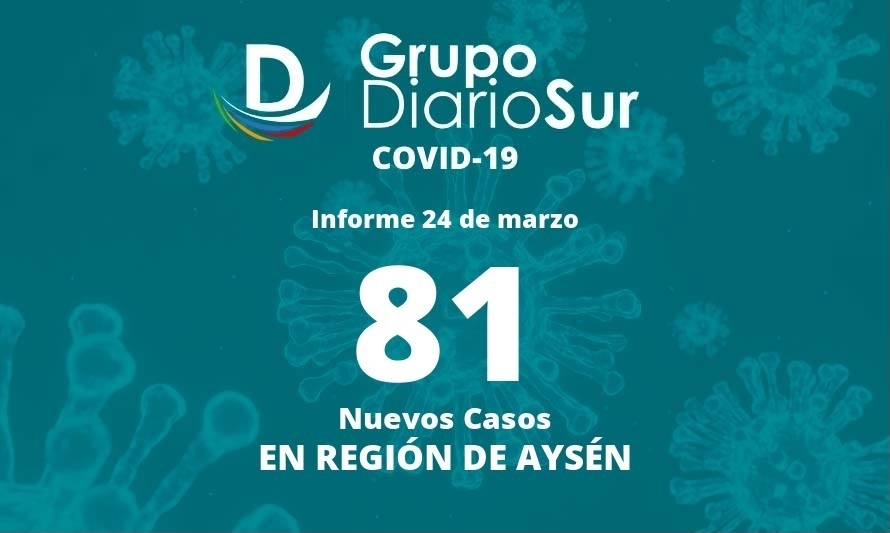 La región reportó hoy 81 casos positivos por covid-19