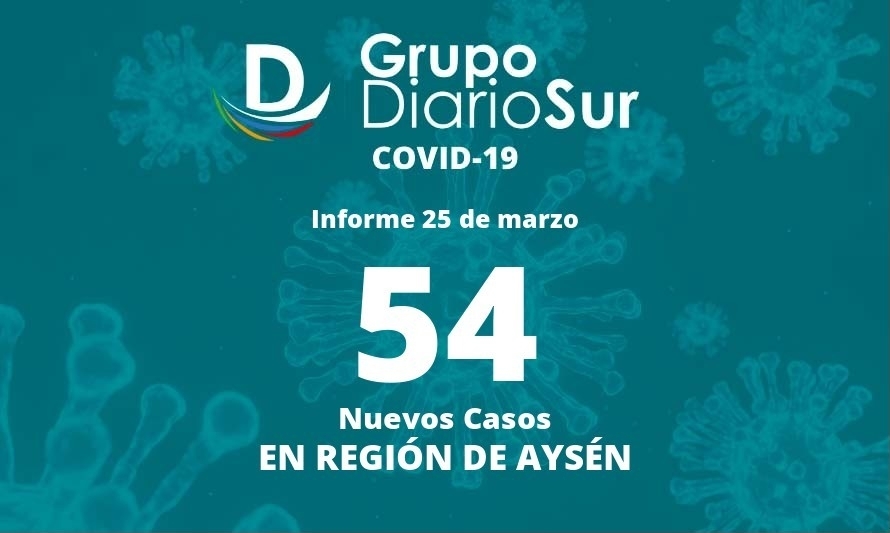 Reportaron 54 casos nuevos en Aysén