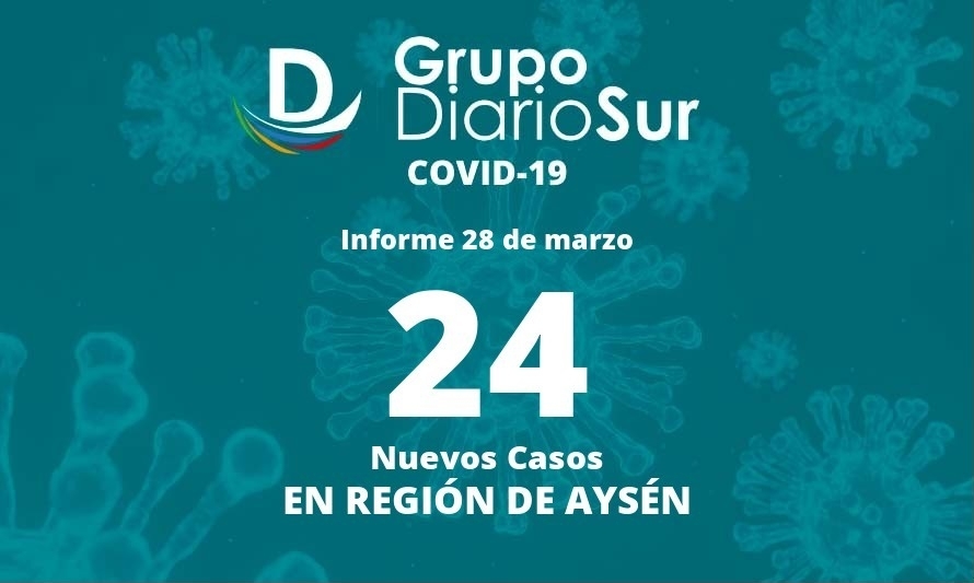 24 casos covid-19: el reporte más bajo de Aysén en meses