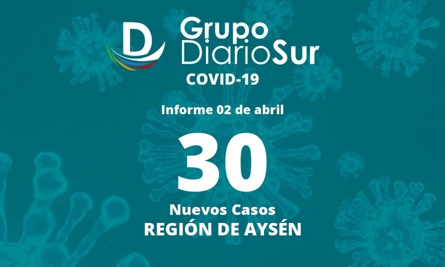 Reportan contagios en cuatro comunas de la Región de Aysén