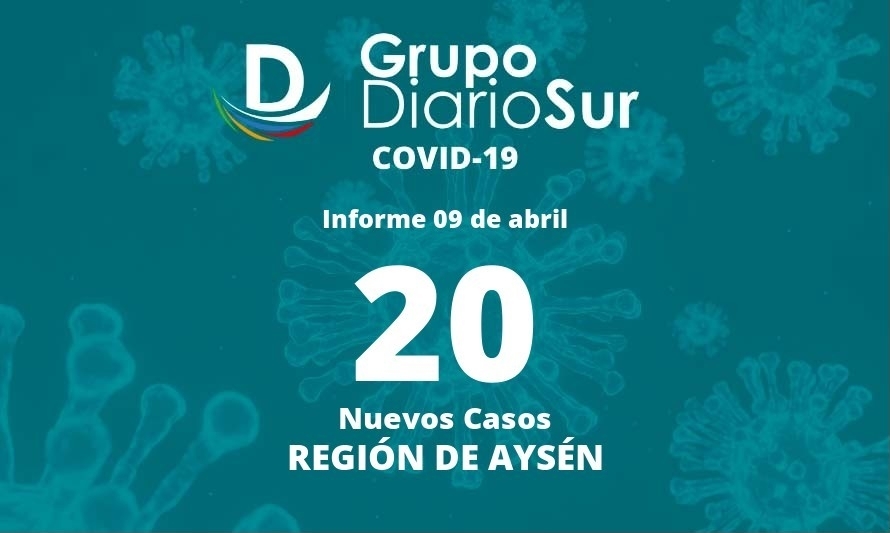 Reportan casos activos de coronavirus en todas las comunas de Aysén
