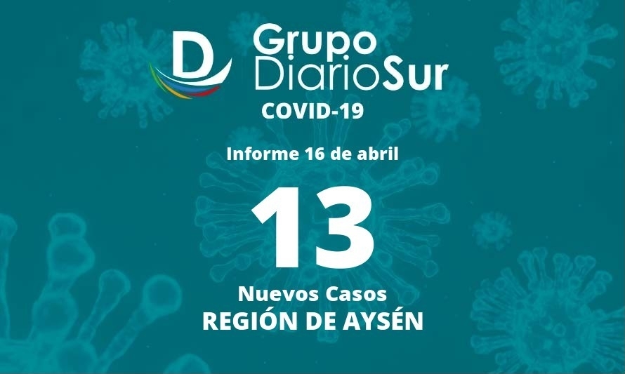 Región de Aysén reporta 13 contagios de coronavirus 