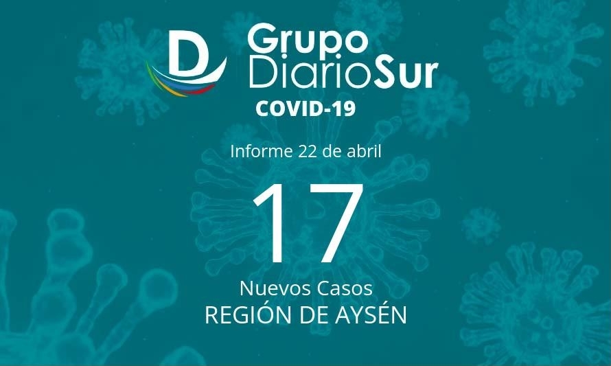 Cuatro comunas concentran los nuevos casos de covid-19 en la región