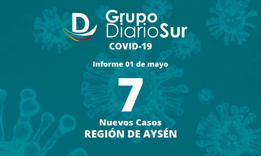 Este domingo se registran 38 casos activos de covid-19 en Aysén