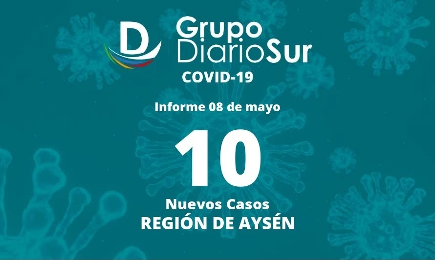 Reportan 10 nuevos contagios de covid-19 en la Región de Aysén