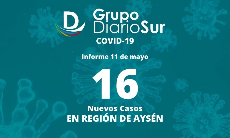 Aysén posee 50 casos activos, sumados los fuera de reporte
