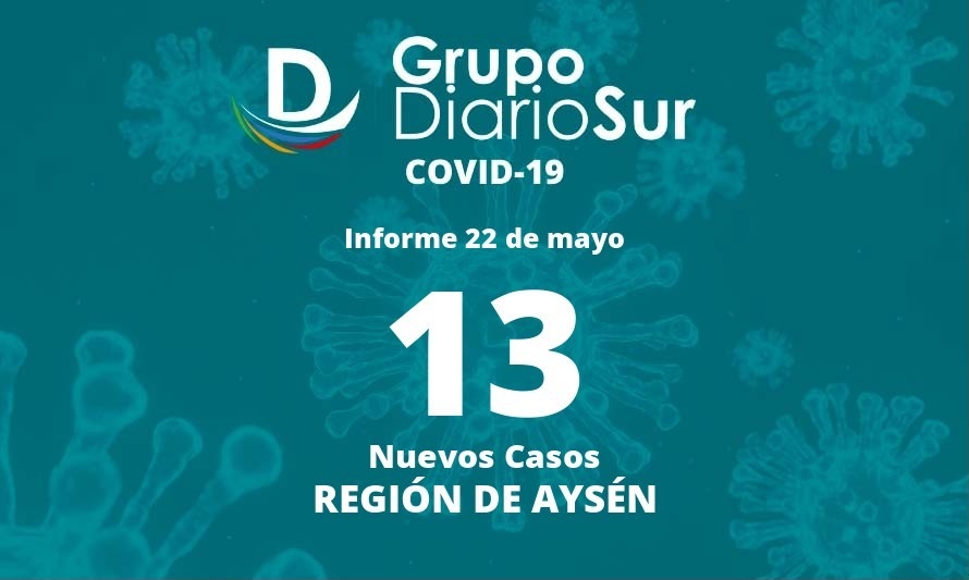 Región de Aysén suma 13 contagios de coronavirus este domingo