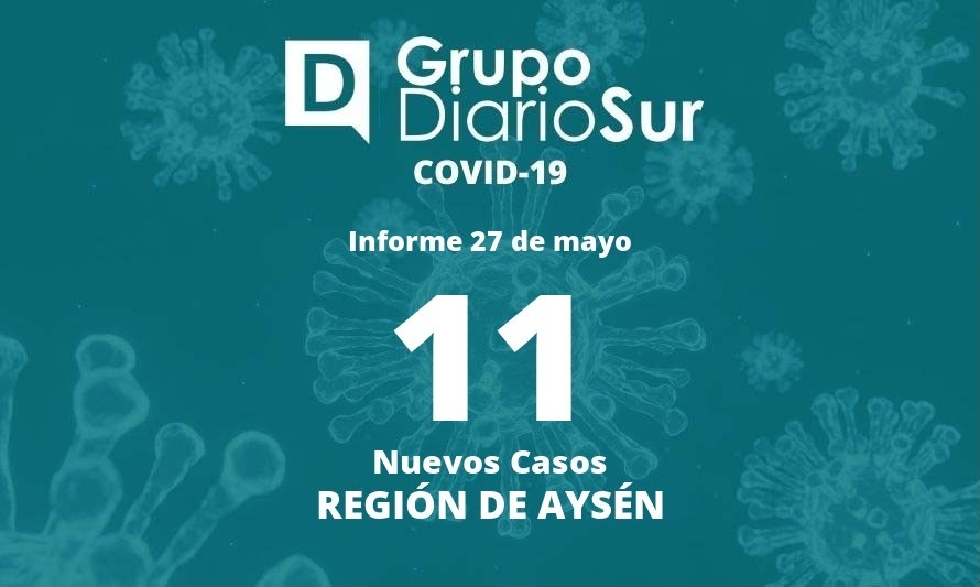 Se reportan 11 nuevos contagios de covid-19 en la Región de Aysén