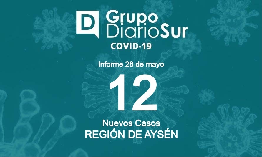 Aysén suma 12 contagios nuevos de coronavirus