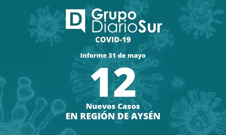 Aysén reportó 49 casos activos, sumando los fuera de reporte 