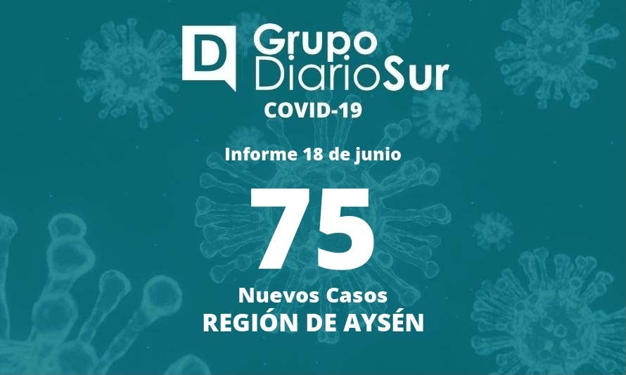 Región de Aysén se aproxima a los 300 casos activos de coronavirus